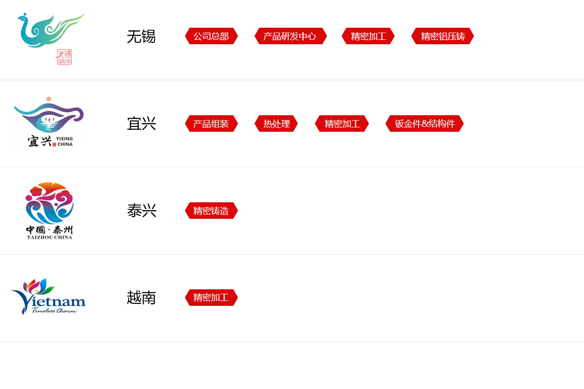 故宫建筑维修项目，防震系统 